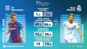 Mendominasi Liga Spanyol