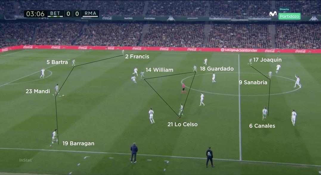Perjuangan Real Betis