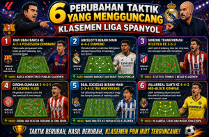 6 Perubahan Taktik