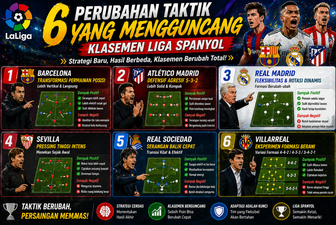 6 Perubahan Taktik
