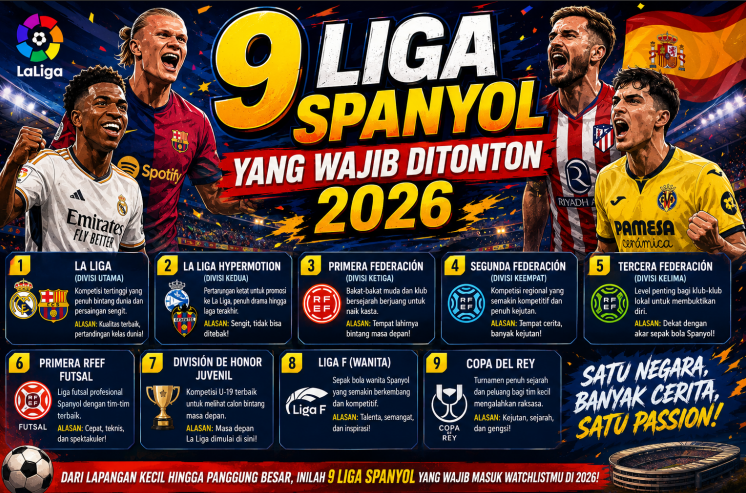 9 Liga Spanyol yang Wajib