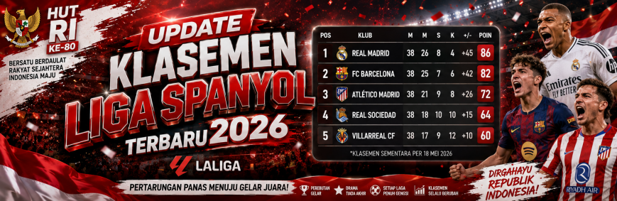 Update Klasemen Liga