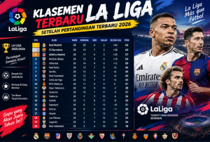 Klasemen La Liga Terbaru